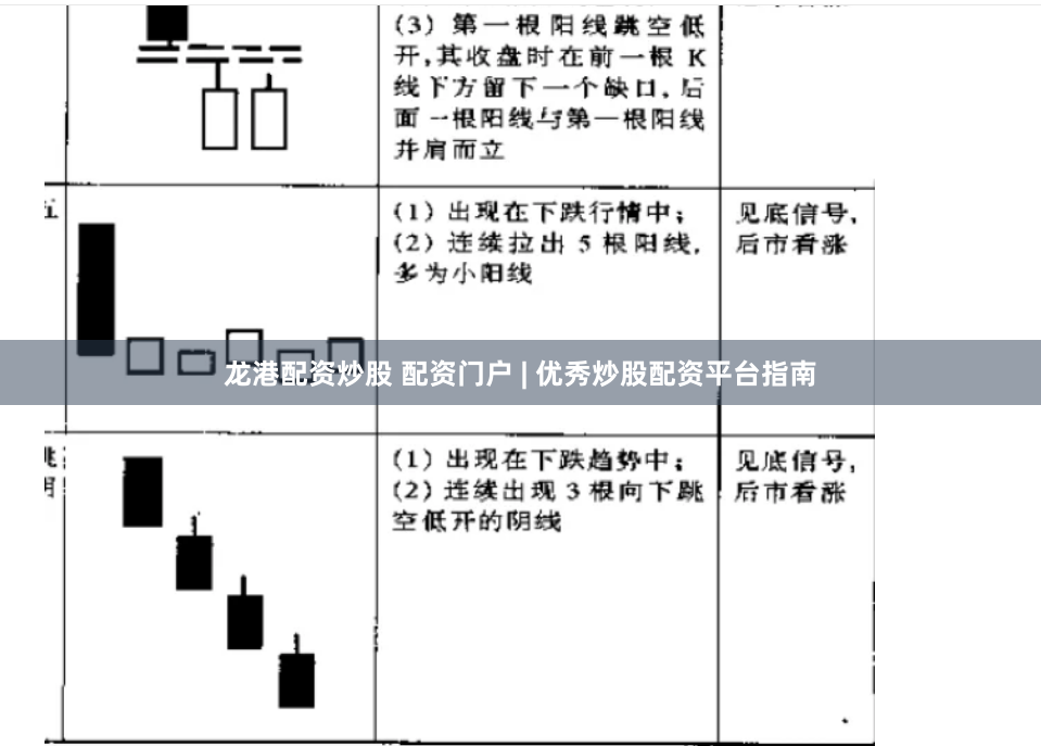 龙港配资炒股 配资门户 | 优秀炒股配资平台指南